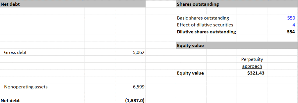 EOG bull 2