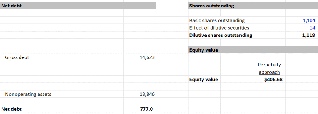 QCOM bull 2
